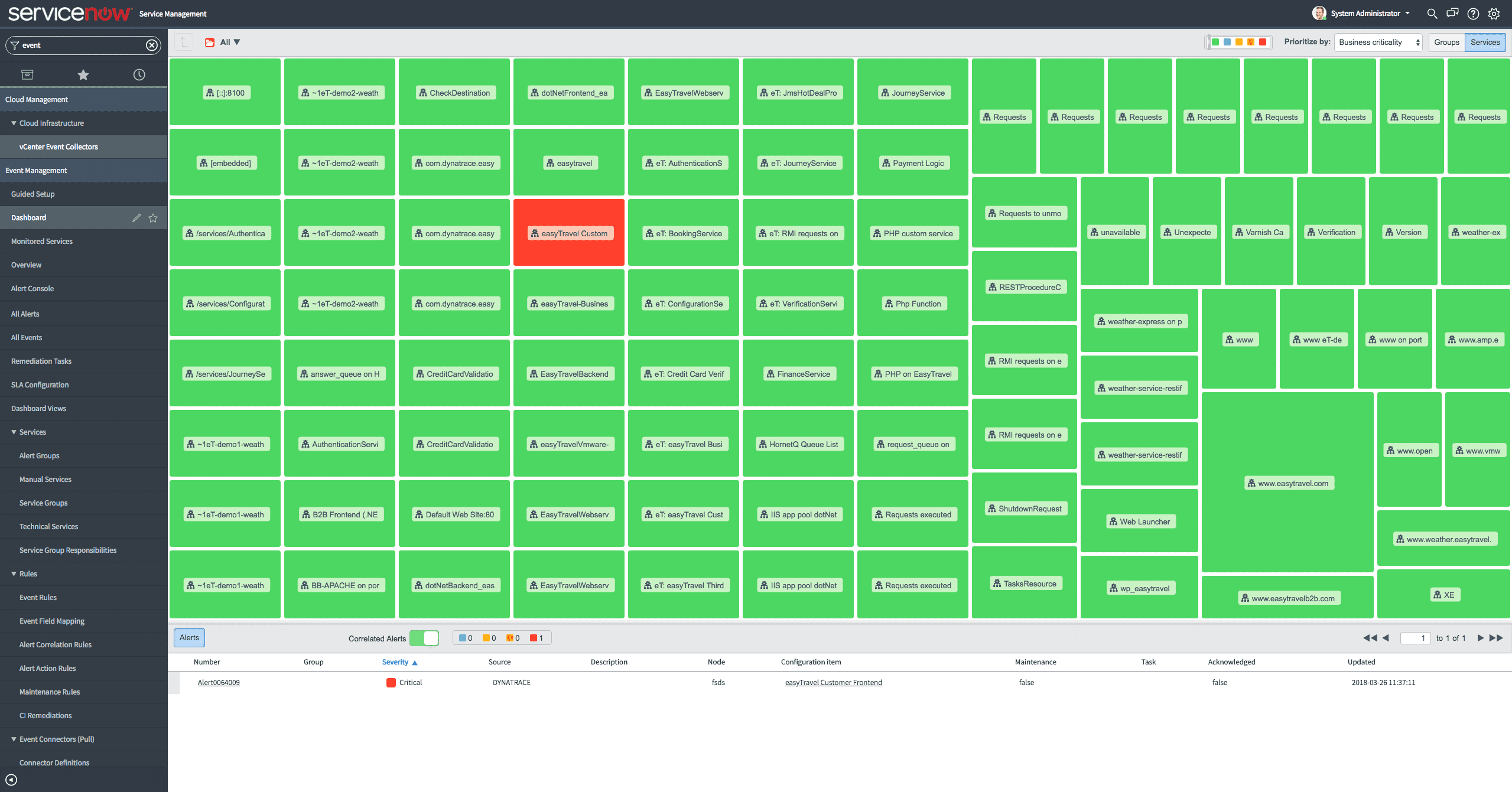 Latest CAD Test Fee